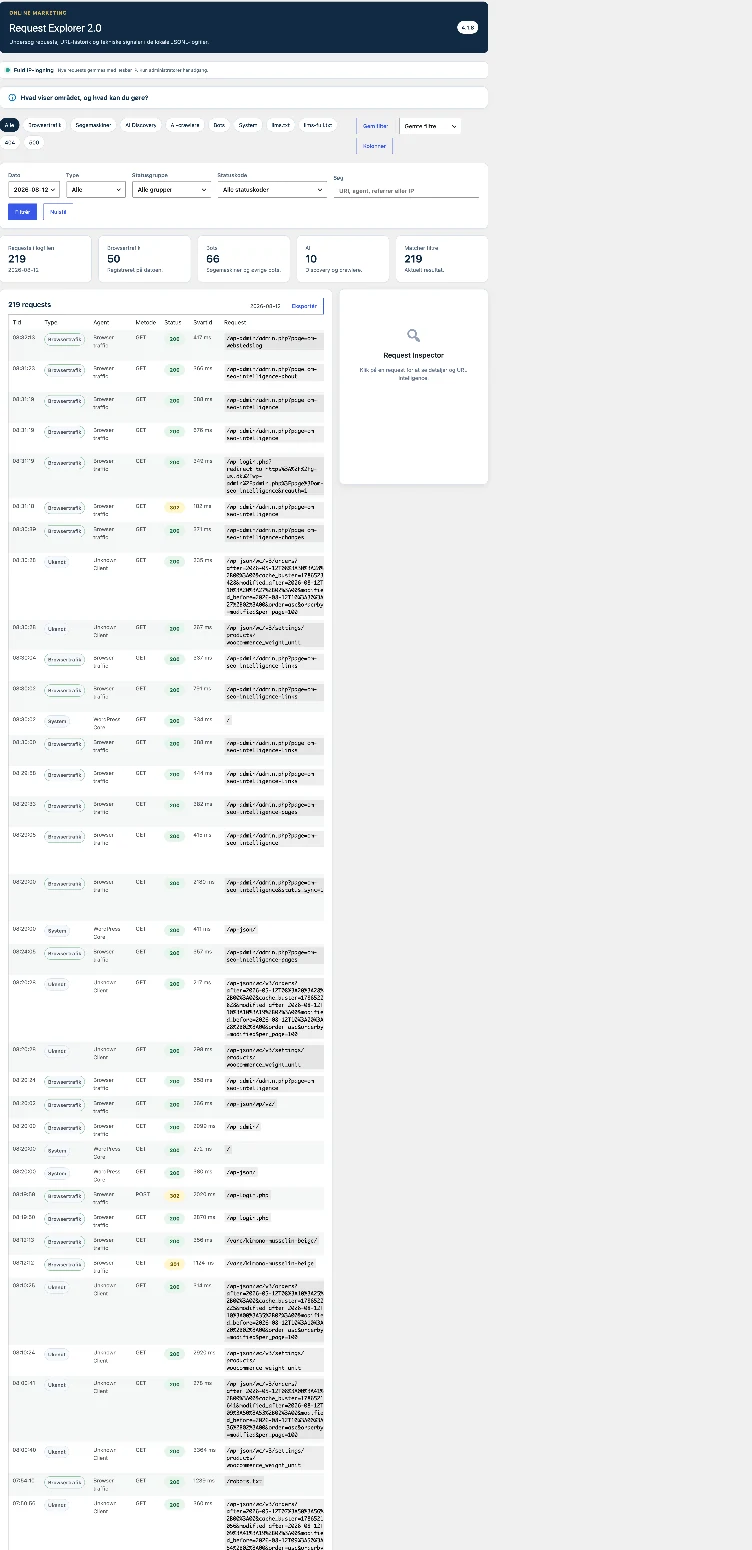 Anonymiseret Request Explorer