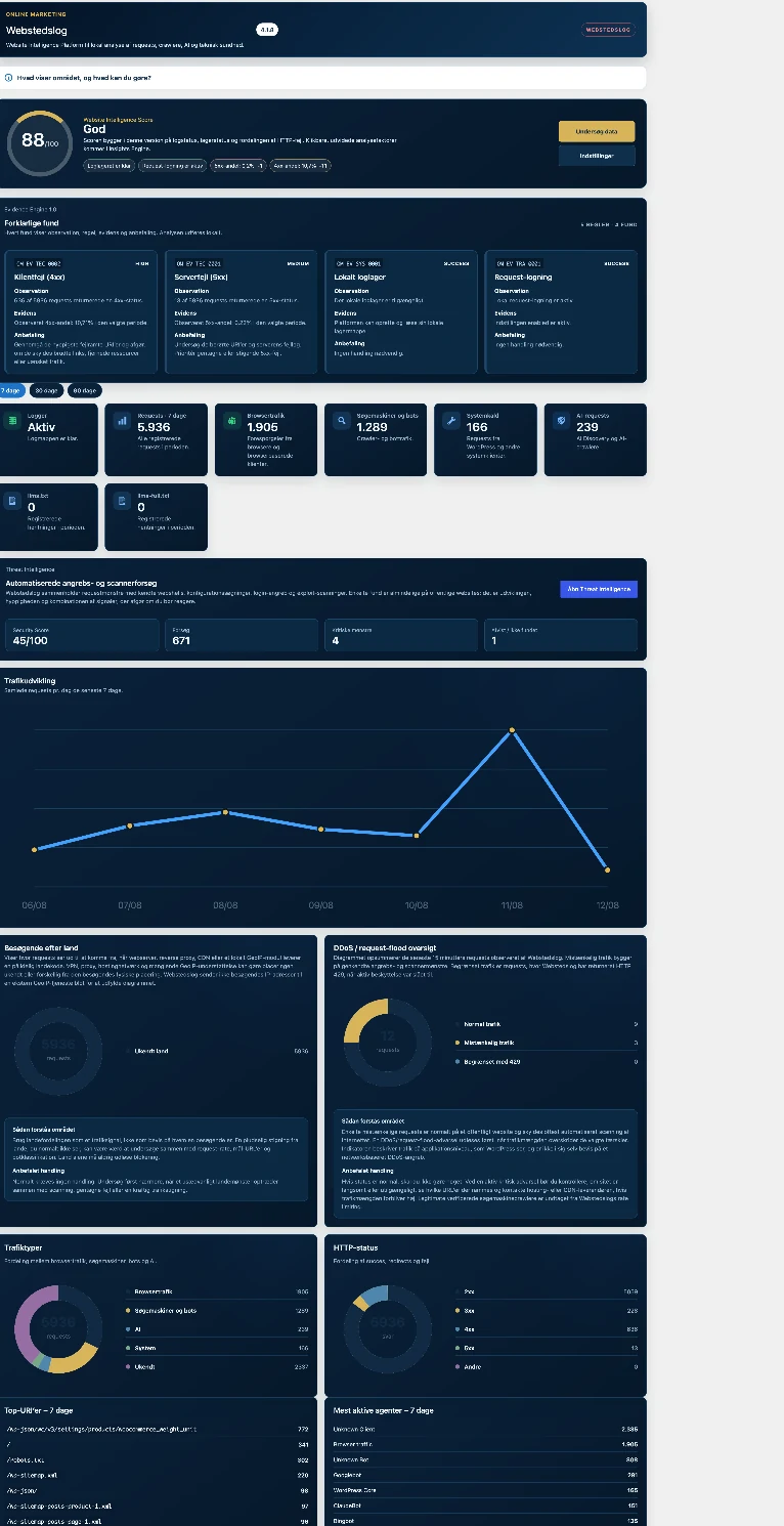 Anonymiseret Webstedslog-dashboard